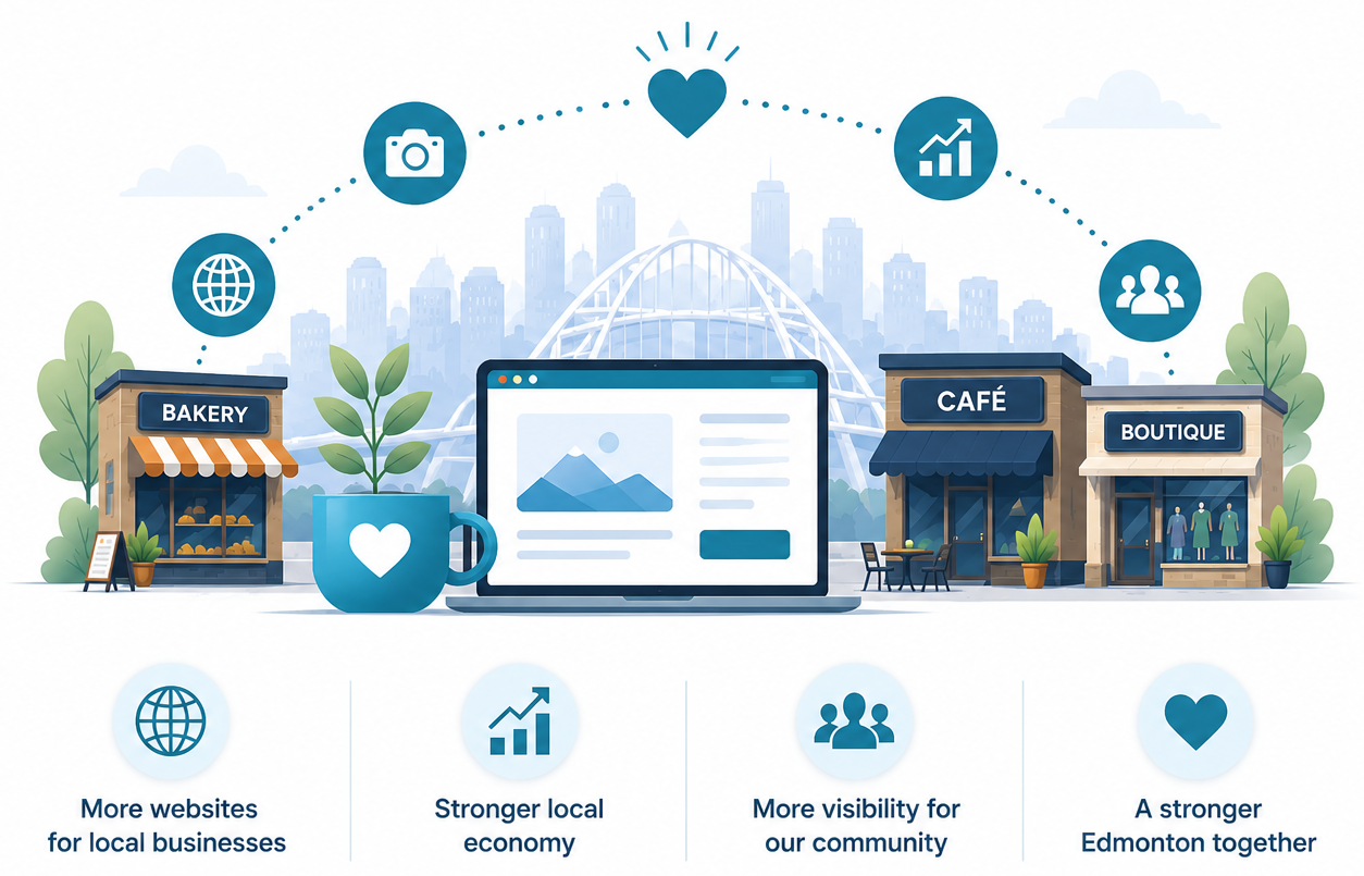 Support helps create more websites, visibility, and community growth for Edmonton local businesses